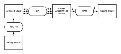 FIRMWARE CANDAQ