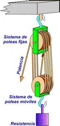 Proyecto De Maquina Simple Polea