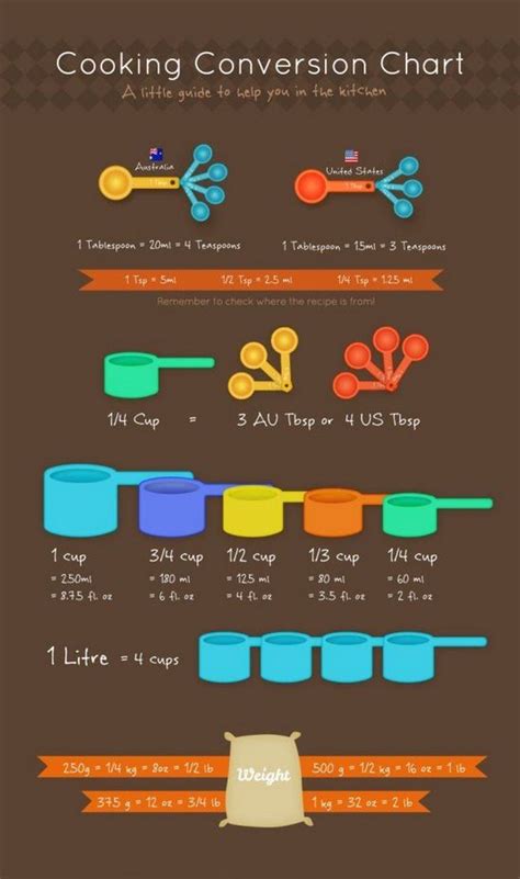 an info poster showing different types of cooking utensils and how to ...