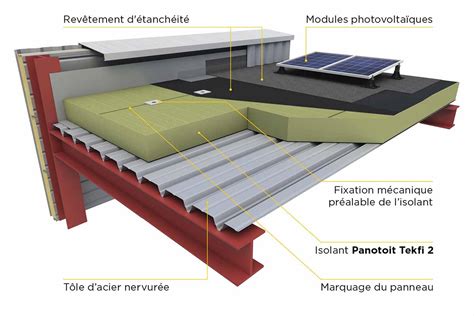 Panotoit Tekfi Isover Propose Un Isolant Non Combustible Pour Les