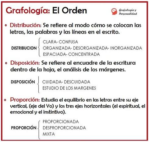 Grafolog A Orden En El Escrito Grafologia Escritura Escrito