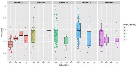 R Order Of Boxplot In Ggplot Stack Overflow Hot Sex Picture