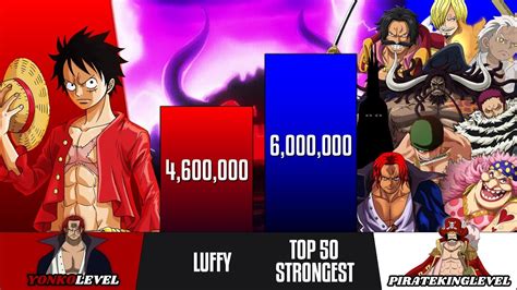 Luffy Vs Top Strongest One Piece Characters One Piece Power Levels