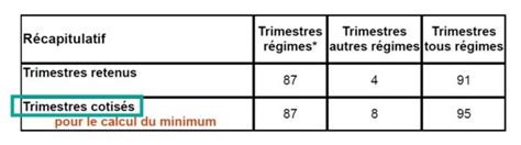 Trimestre cotisé le décryptage complet