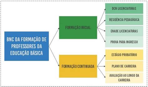 MEC divulga base comum para reformar a formação de professores Guia