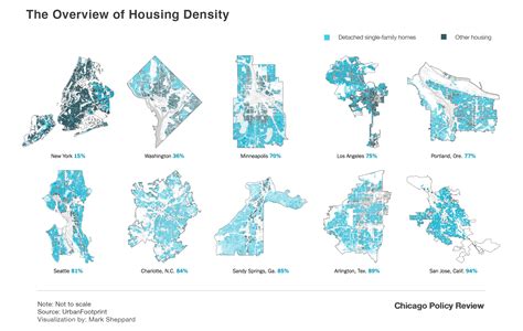 Chicago Zoning Ordinances