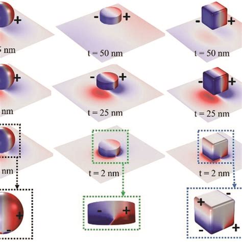 Three Dimensional Surface Charge Density Mappings For The Sphere Download Scientific Diagram