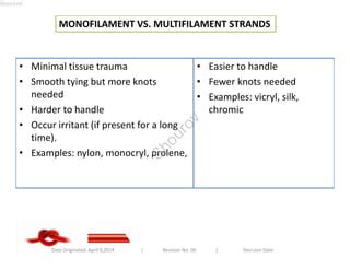 Surgical suture basics | PPT