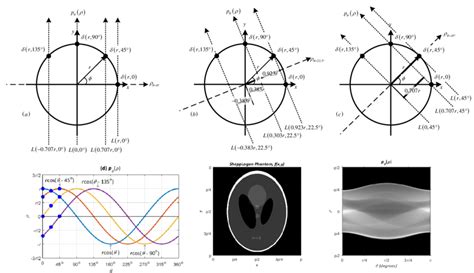 Rotating í µí°¿í µí¼ í µí¼ To Scan í µí¿í µí± ∅ And Line Mass