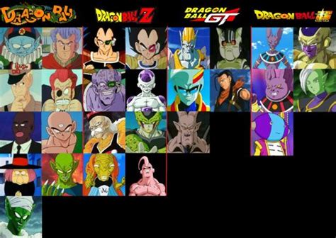 Which Dragonball Series Had The Best Villains Anime Amino