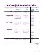 Multimedia Presentation Rubric Pdf Multimedia Presentation Rubric