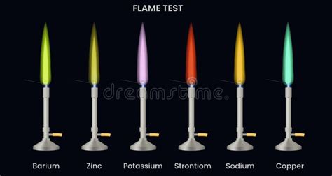 Flame Test To Detect The Presence Of A Certain Element On A Black