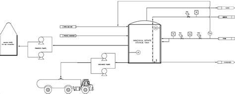 Production Of Ammonium Nitrate From Gaseous Ammonia And Nitric Acid Download Scientific Diagram