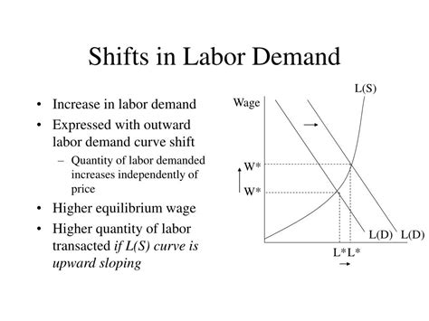 Ppt Backward Bending Labor Supply Powerpoint Presentation Free Download Id 6665