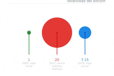 Quién Es El Millonario Que Unió Los Captchas Con Game Of Thrones Y Bill Gates Infobae