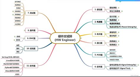 硬件工程师入坑之路 忆云竹