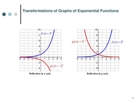 Exponential Functions Ppt Download