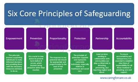 What Is Safeguarding Laws And Safeguarding Measures