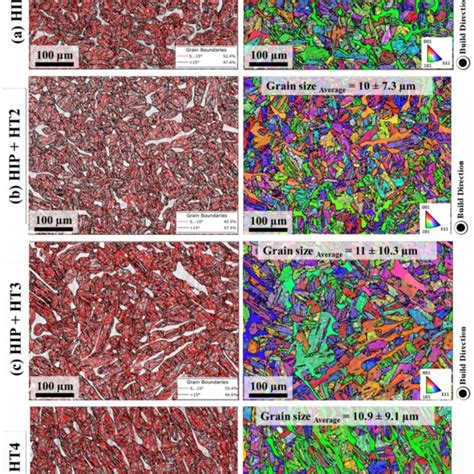 EBSD IQ GB And Inverse Pole Figure IPF Maps Of MBJ 17 4 PH SS For