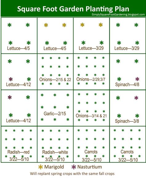 Square Foot Gardening Template Free Printable