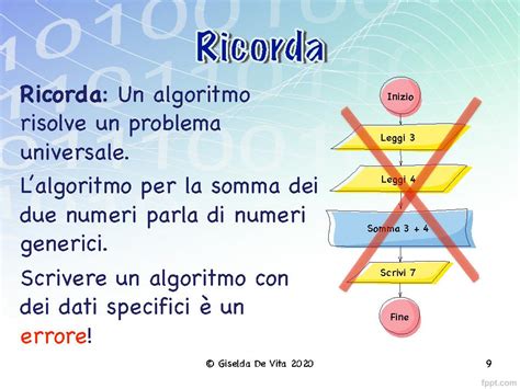 Algoritmi E Flow Chart