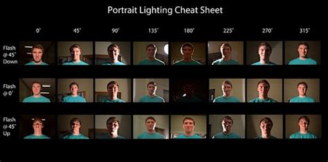 Lighting Cheat Sheet If You Were In This Group Feel Free Flickr