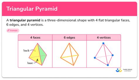 Triangular Pyramid Steps Examples And Questions