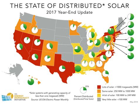 The States Of Distributed Solar 2017 Update Cleantechnica