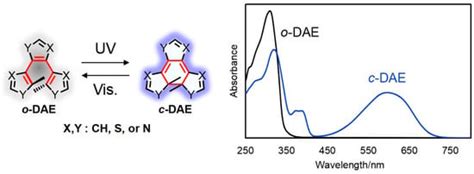 All Visible Light Activated Diarylethene Photoswitches