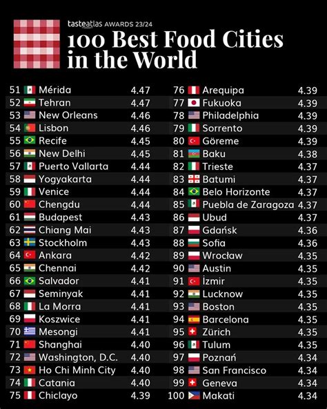 Cidades Brasileiras Est O Na Lista Das Mais Gastron Micas Do