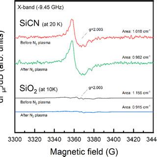 ESR Spectra For SiO2 Single Layer At 10 K And SiCN Single Layer At 20 K