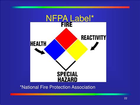 Nfpa Labels Explained