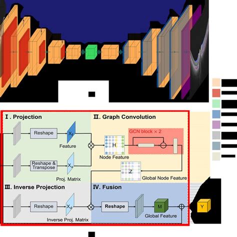 Pdf A Gcn Assisted Deep Learning Method For Peripapillary Retinal