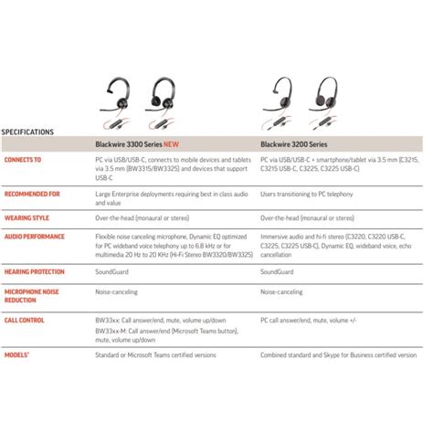 Plantronics Blackwire 3320 USB-C - Casque filaire - 213935-01
