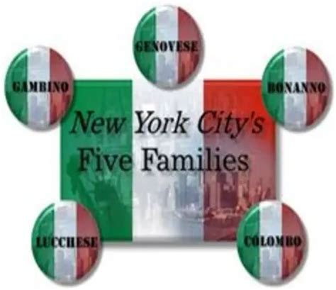 New York Mafia Families Current Membership Numbers | About The Mafia