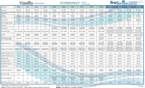 Swim Spa Series Comparison Chart Pdc Spas