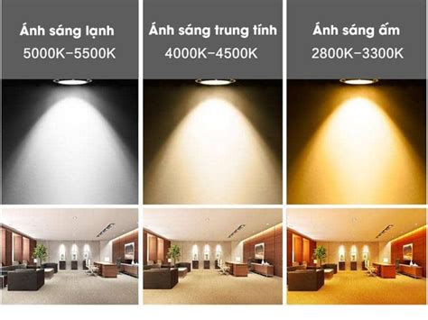 Bảng Nhiệt độ ánh Sáng Của đèn Led Thuận Phong