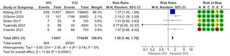 Impact Of Velamentous Cord Insertion On Perinatal Outcomes A