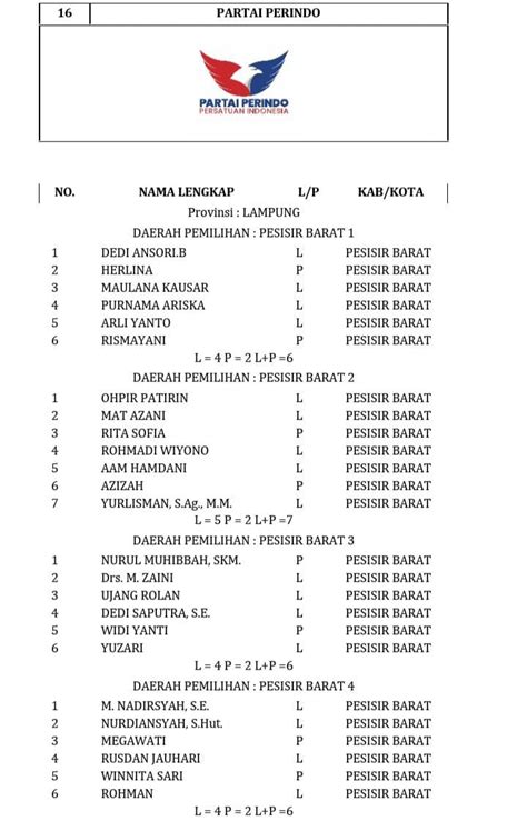 INI DAFTAR CALON TETAP ANGGOTA DPRD PESISIR BARAT 2024 PojokPesisir