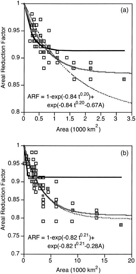 Two Year Return Period Areal Reduction Factor Area Curves Based On