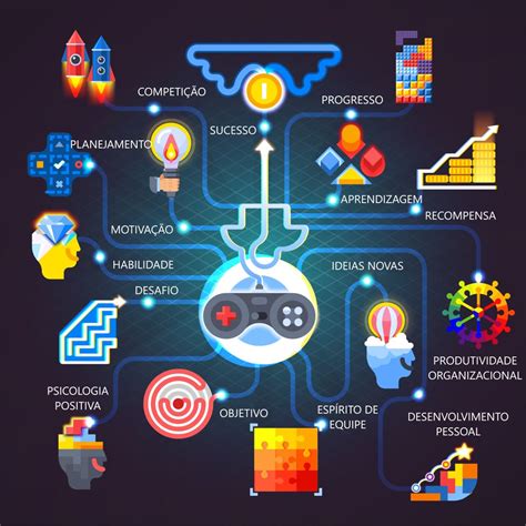 Gamifica O O Que E Como Utilizar Em Sala De Aula Gap Cursos