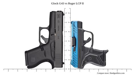 Glock G43 Vs Sig Sauer P365 Vs Ruger LCP II Vs Springfield Hellcat