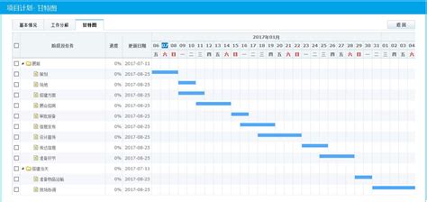 绘制甘特图gantt Dhx Gantt 知乎