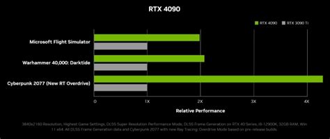 Nvidia Details Its New Geforce Rtx 4090 Founders Edition Graphics Card