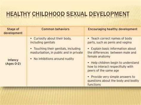 Sexual Development Power Mi Parte 1