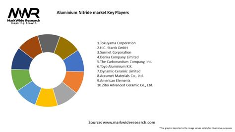 Aluminium Nitride Market 2024 2032 Size Share Growth