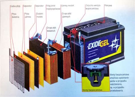 Akumulator Elowy Od Rodka Aktualno Ci Andex Eu