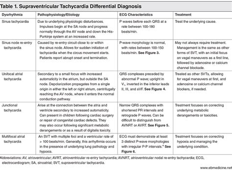 Reentry Supraventricular Tachycardia Acls