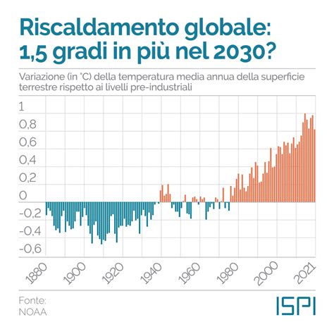 Fact Checking I Cambiamenti Climatici In 10 Grafici Ispi