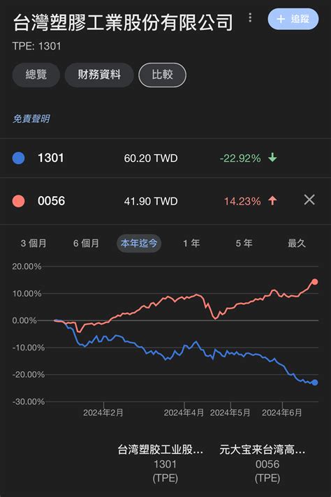 1301 台塑 《方向比努力重要》 還在等台塑｜cmoney 股市爆料同學會